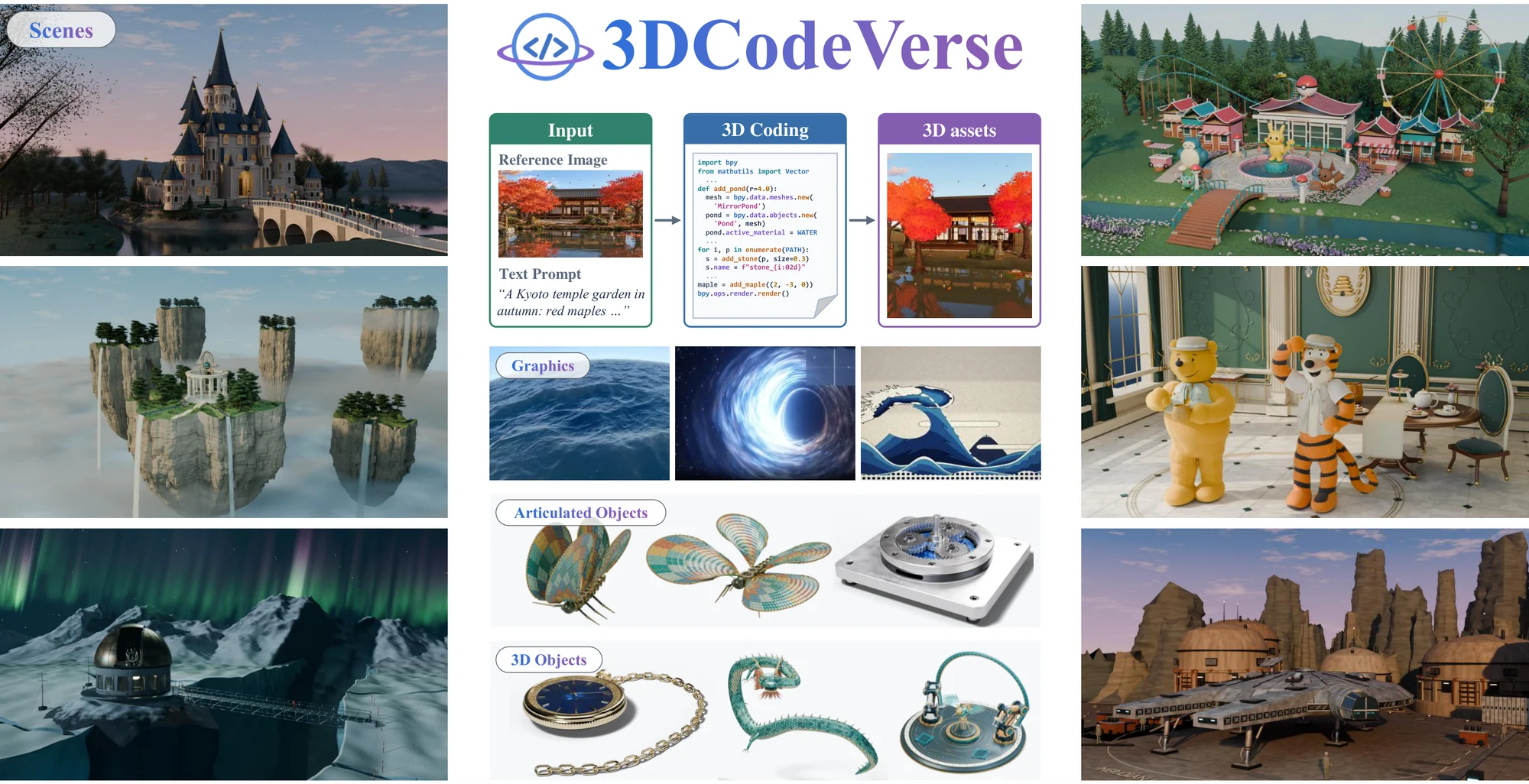 3DCodeVerse showcase: scenes, graphics, articulated objects and 3D objects, all built by code